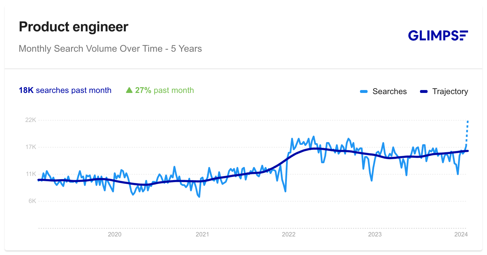 product-engineer-trends