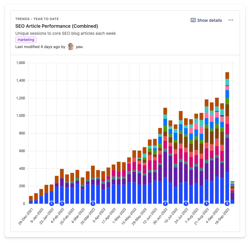 seo article trend